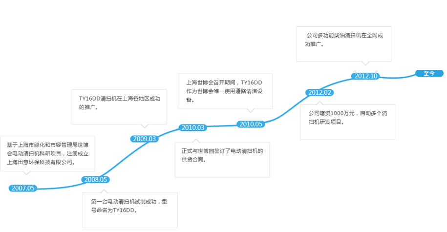 企业大事记2.png